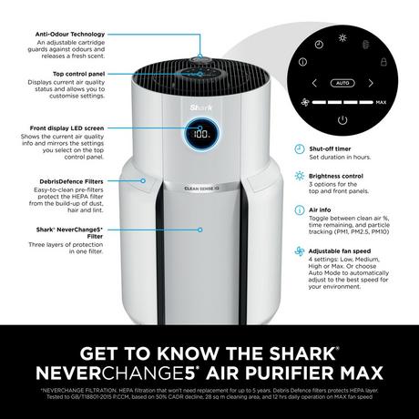 Shark NeverChange5 Air Purifier MAX White HP300UK
