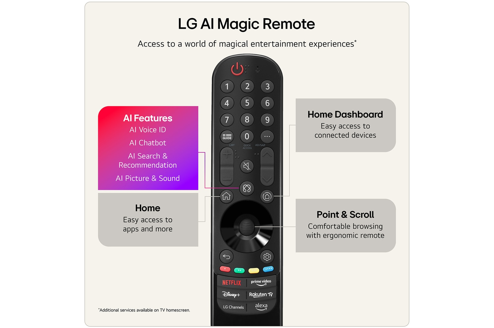LG 65QNED87B6A 65 Inch QNED evo Mini LED AI QNED87 4K Ultra HD HDR Smart TV 2026