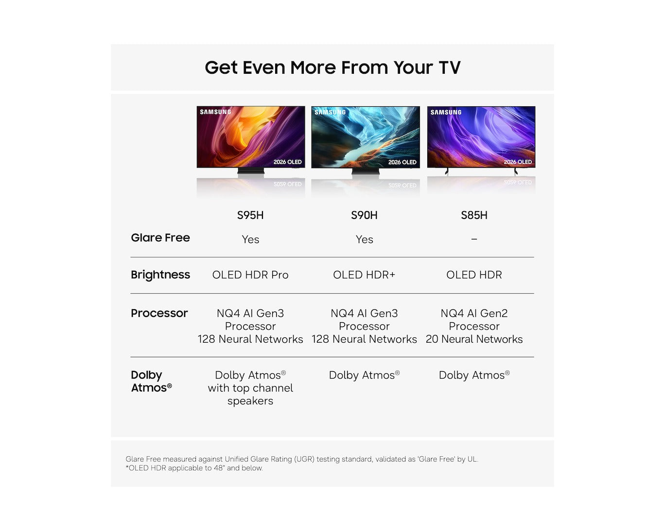 Samsung QE55S85HAEXXU 55 Inch S85H 4K OLED Ultra HD HDR Vision AI Smart TV 2026