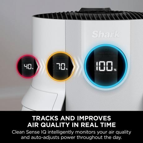 Shark NeverChange5 Air Purifier White HP150UK