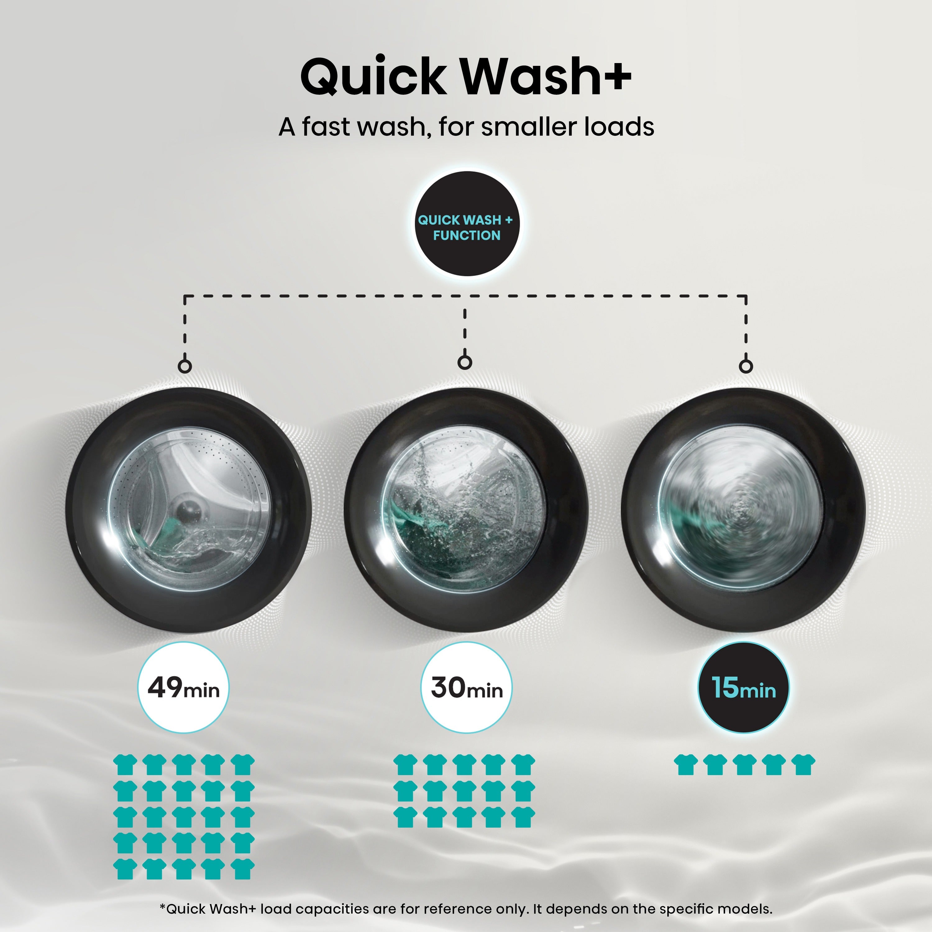 Hisense 3S Series WF3S1243BW3 WiFi-enabled 12kg 1400 Spin Washing Machine White - A Rated White