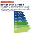 Hotpoint NDD86448BDAUK 8+6kg Washer Dryer 1400rpm ActiveCare Black