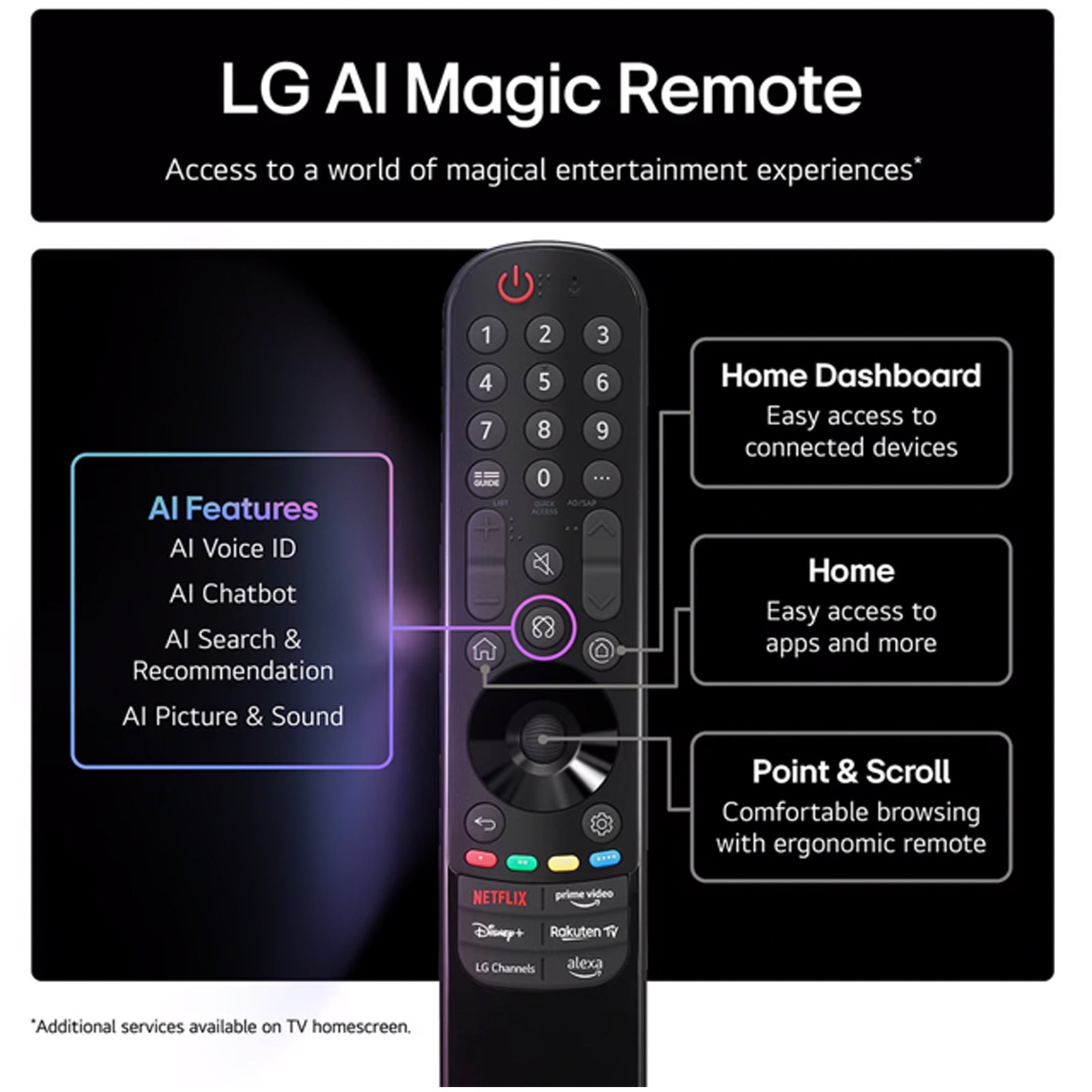 LG 75QNED85A6C 75 Inch QNED evo AI QNED85 HDR 4K Ultra HD Smart TV 2025 75 Inch