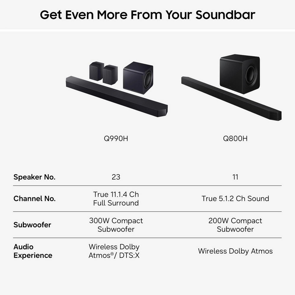 Samsung HW-Q990H Q-Series 11.1.4 Ch Dolby Atmos Soundbar with Subwoofer & Rear Speakers (2026)