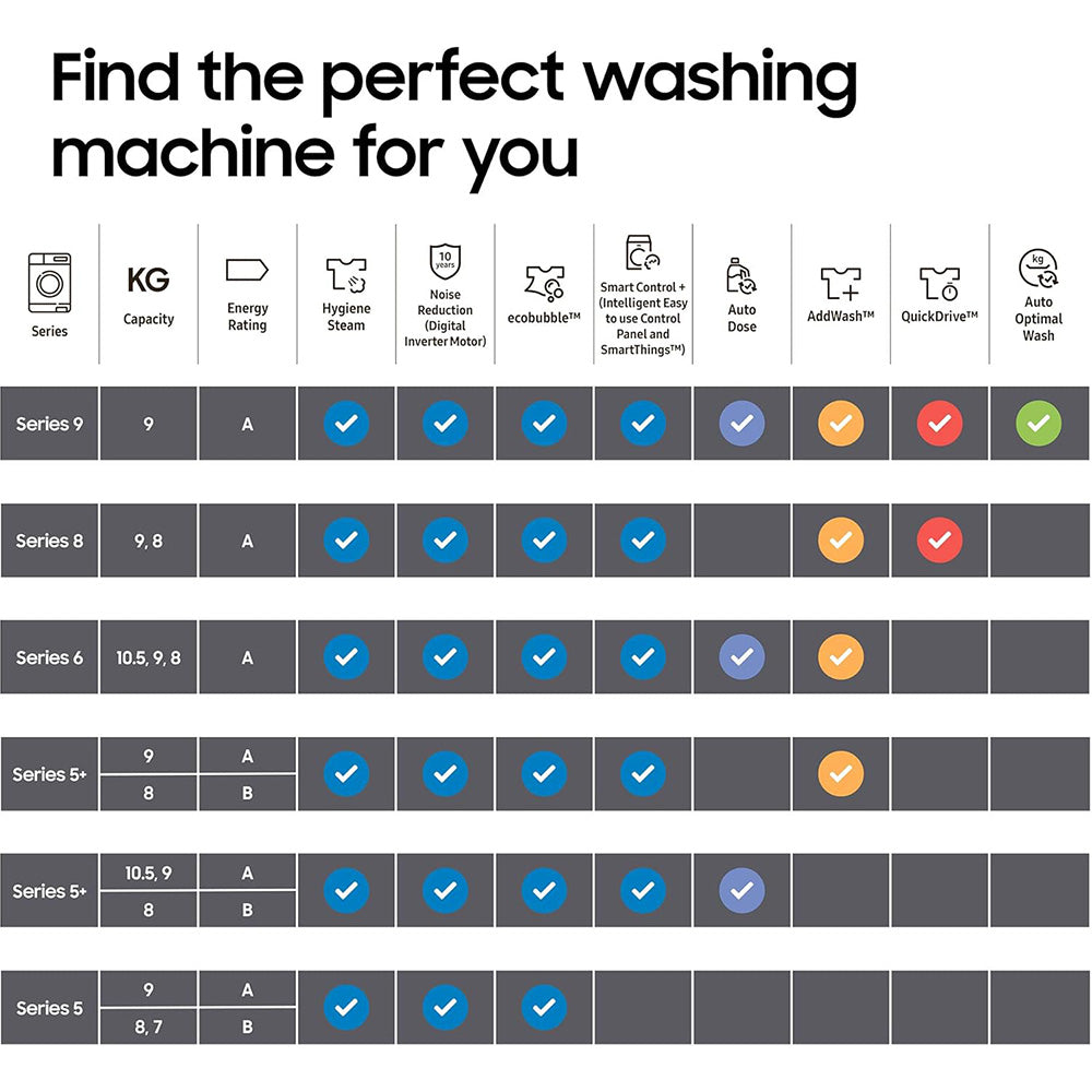 Samsung Series 5 WD80TA046BX/EU Ecobubble AI Energy 8kg+5kg 1400 Spin Washer Dryer Black Black