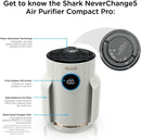 Shark NeverChange5 Air Purifier Compact Pro HP072UK - Dove