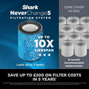 Shark NeverChange5 Air Purifier MAX White HP300UK