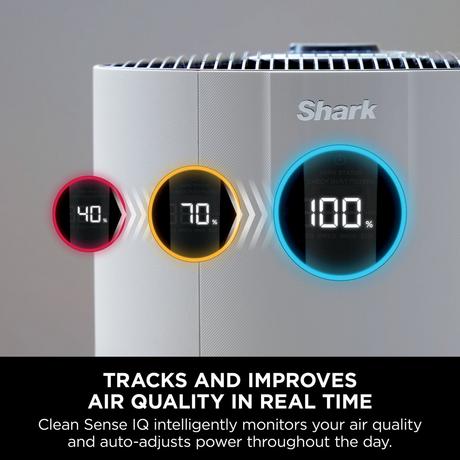 Shark NeverChange5 Air Purifier MAX White HP300UK
