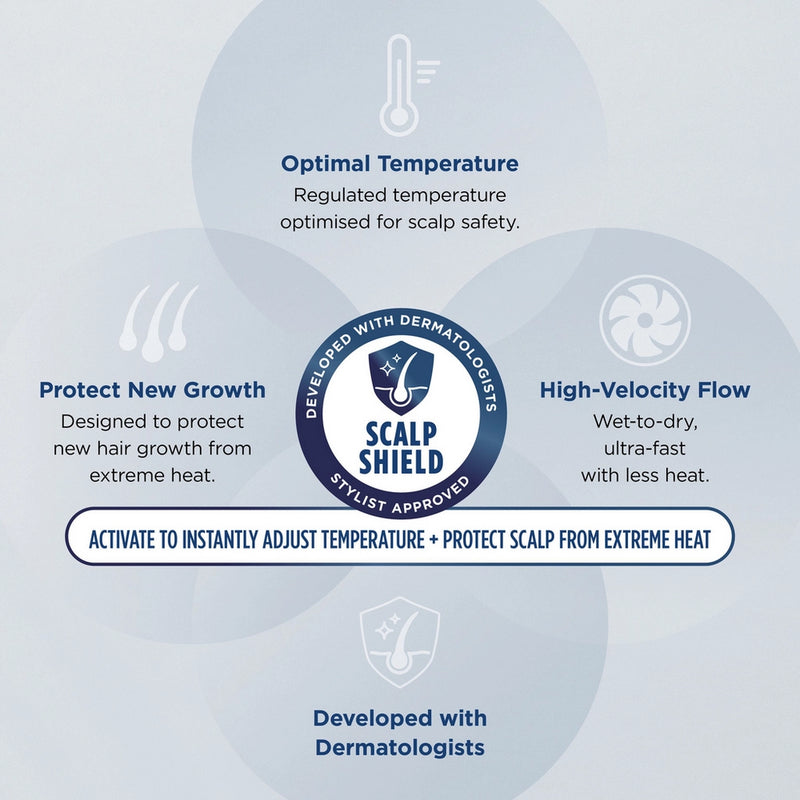 Shark SpeedStyle Pro 3 in 1 High-Velocity Hair Dryer System for Straight & Wavy Hair HD731UK