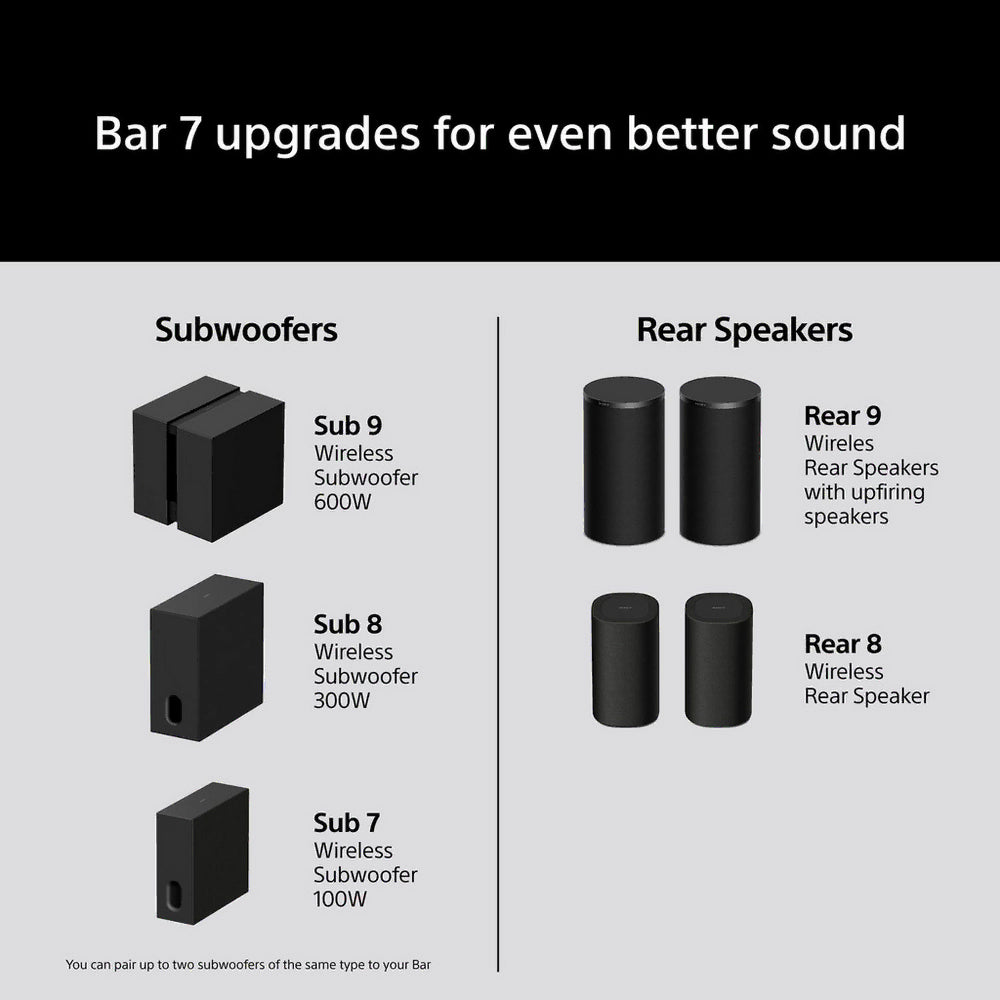 Sony HTA7100 BRAVIA Theatre Bar 7 Dolby Atmos Soundbar 5.0.2ch 360 Spatial Sound Mapping 2026