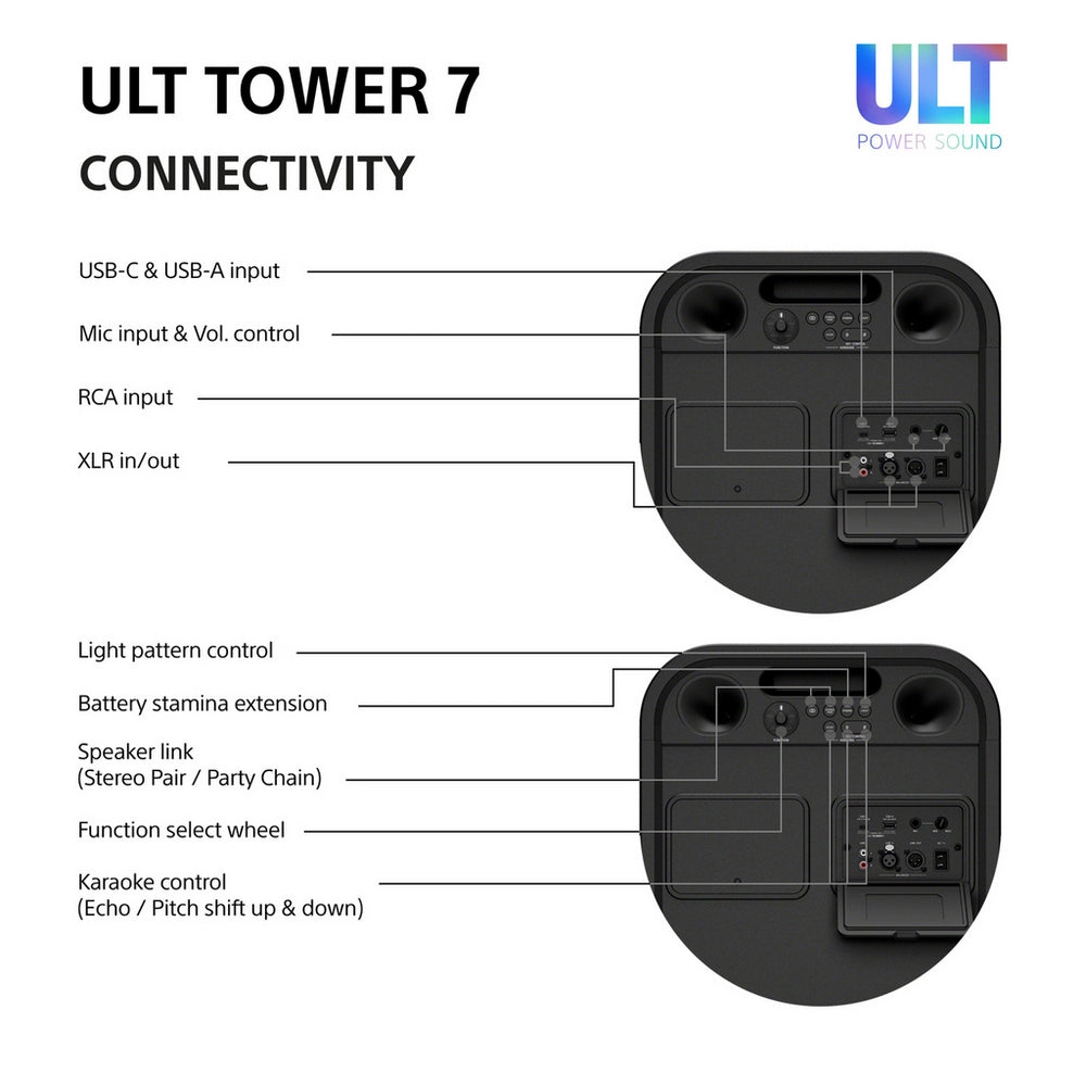 Sony ULT Tower 7 Wireless Bluetooth Multi-room Megasound Portable Party Speaker - Black SRSULT700.CEL
