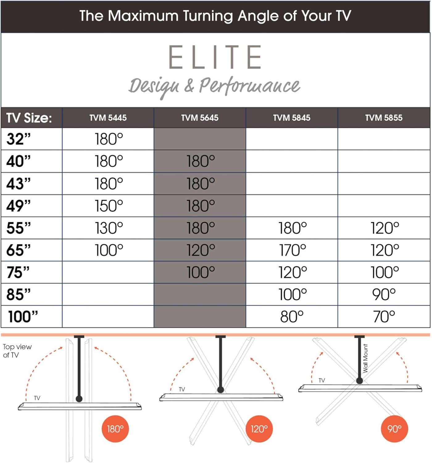 Vogels Elite TVM 5645 Full-Motion TV Wall Mount Black Ex-Display Clearance