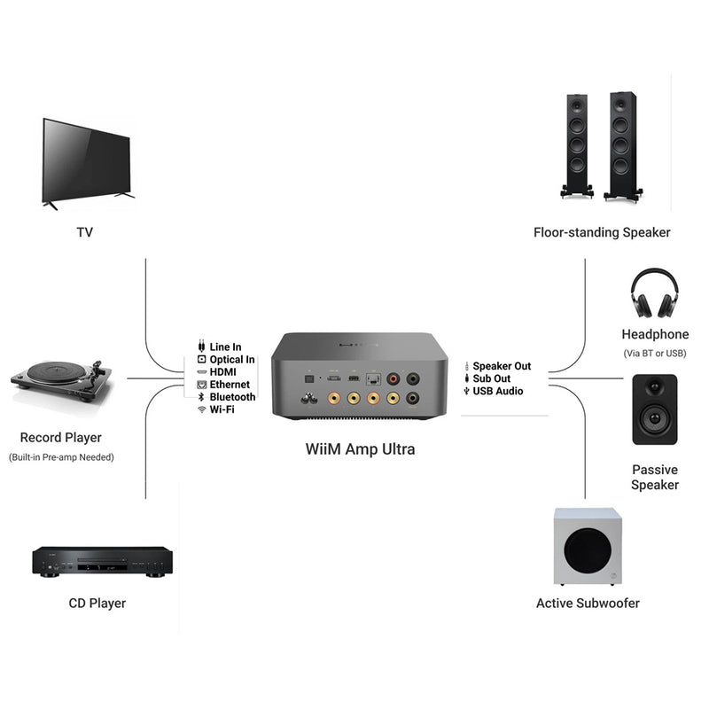 WiiM AMP ULTRA 100W High-Performance Streaming Amplifier Silver Silver